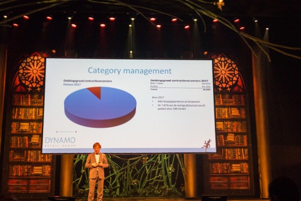 Dynamo SKO 2018_3_presentatie (15).jpg